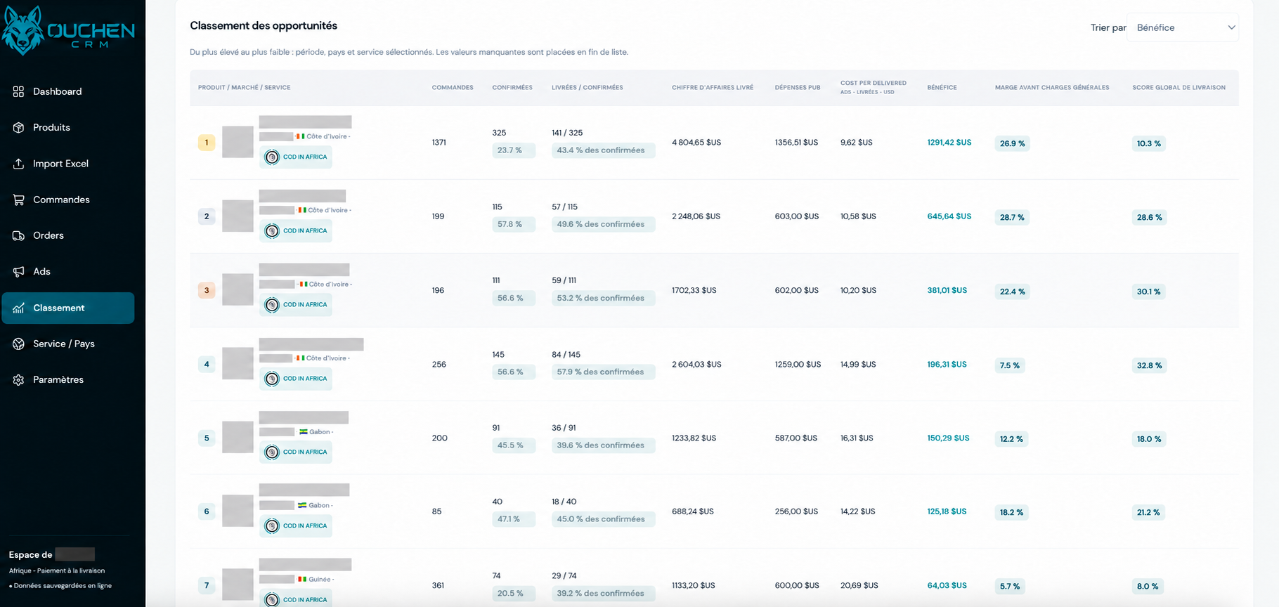 Capture anonymisée de l’espace Classement produits Ouchen CRM