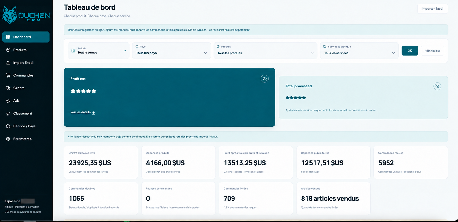 Capture anonymisée de l’espace Tableau de bord Ouchen CRM